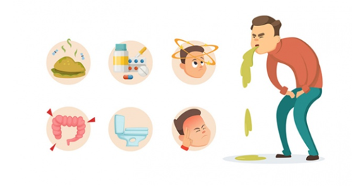 Dấu hiệu ngộ độc thực phẩm có thể gồm nôn, buồn nôn, tiêu chảy, đau bụng, đau đầu... Những triệu chứng này khiến cơ thể khó giữ thức ăn trong người. Nôn mửa và tiêu chảy khiến cơ thể mất nước và chất điện giải.