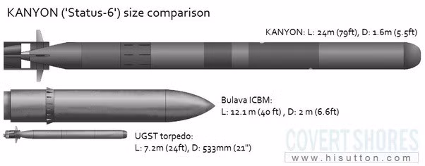 “Tuy nhiên với cách tiếp cận phù hợp, những tên lửa như vậy có thể được cải thiện bằng cách hạ thấp đặc điểm của chúng, nhưng đồng thời có được hoạt động ổn định", một nhà phân tích của trang Avia cho biết.