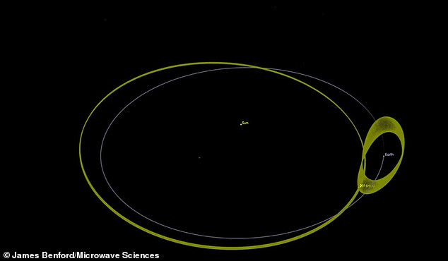 Nghiên cứu của ông Benford chỉ ra những vật thể gần Trái Đất (NEO) là địa điểm lý tưởng để người ngoài hành tinh quan sát con người một cách an toàn, không bị phát giác.