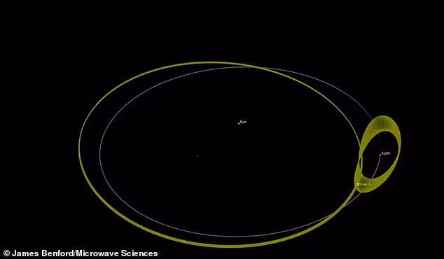 Nghiên cứu của ông Benford chỉ ra những vật thể gần Trái Đất (NEO) là địa điểm lý tưởng để người ngoài hành tinh quan sát con người một cách an toàn, không bị phát giác.