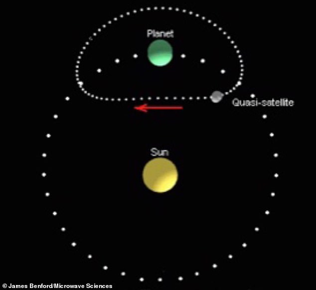 Ông Benford cho rằng, người ngoài hành tinh có thể quan sát Trái đất trong hàng triệu năm mà không bị phát hiện.