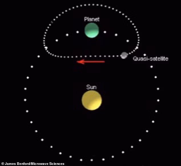 Ông Benford cho rằng, người ngoài hành tinh có thể quan sát Trái đất trong hàng triệu năm mà không bị phát hiện.