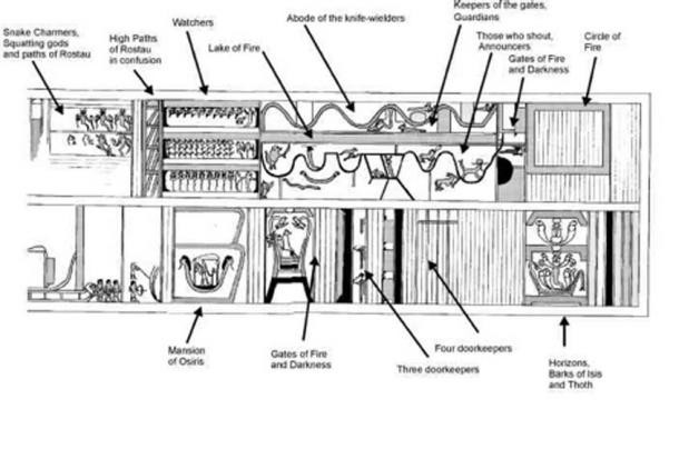 Dòng chữ trên tấm bản đồ được các chuyên gia xác định là sự kết hợp giữa chữ tượng hình và biểu tượng được người Ai Cập cổ đại gọi là Sách Hai Con Đường.