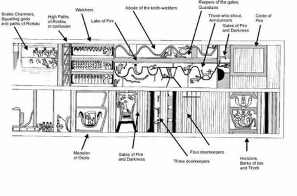 Dòng chữ trên tấm bản đồ được các chuyên gia xác định là sự kết hợp giữa chữ tượng hình và biểu tượng được người Ai Cập cổ đại gọi là Sách Hai Con Đường.