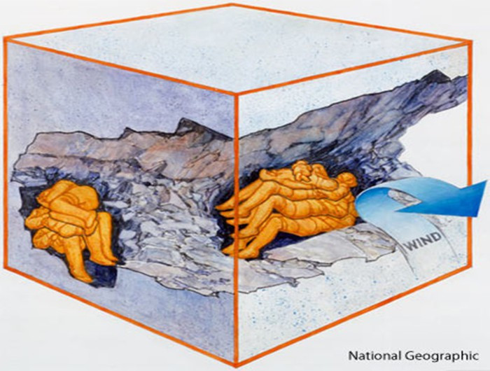 Theo các chuyên gia, xác ướp bé trai 6 tháng tuổi trên bị chôn sống. Họ tin rằng, đứa trẻ này bị chôn sống theo mẹ vì hủ tục. Người Inuit quan niệm khi người mẹ chết sẽ không có người chăm chăm sóc con cái.