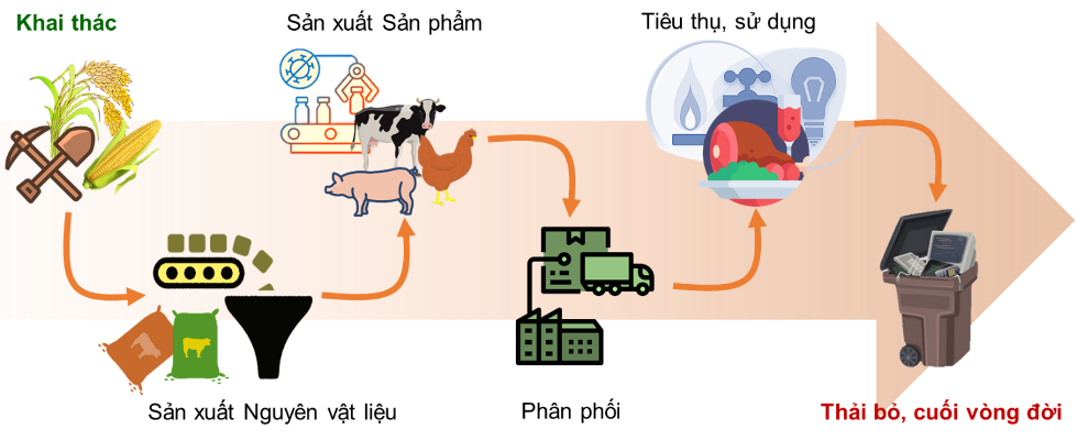 Cong nghe bien bun thai chan nuoi thanh nguon tai nguyen huu ich