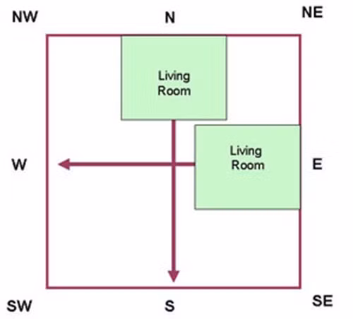 Phòng khách. Theo phong thủy Vastu, phòng khách nên đặt ở phía Bắc của căn nhà và đảm bảo màu xanh là màu chủ đạo, tránh màu đỏ bởi màu này chỉ dùng cho nhà bếp và nhà vệ sinh.