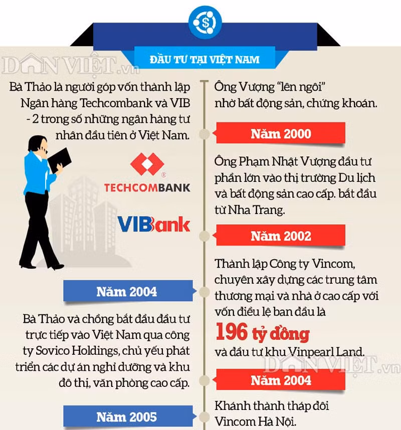 Con duong thanh ty phu do la cua hai dai gia Viet Nam-Hinh-5