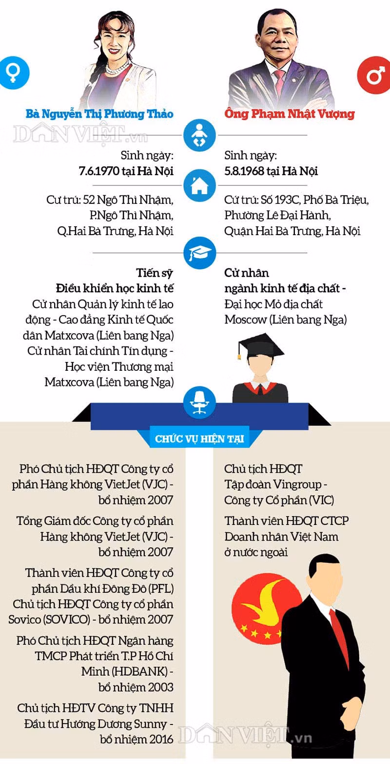 Con duong thanh ty phu do la cua hai dai gia Viet Nam