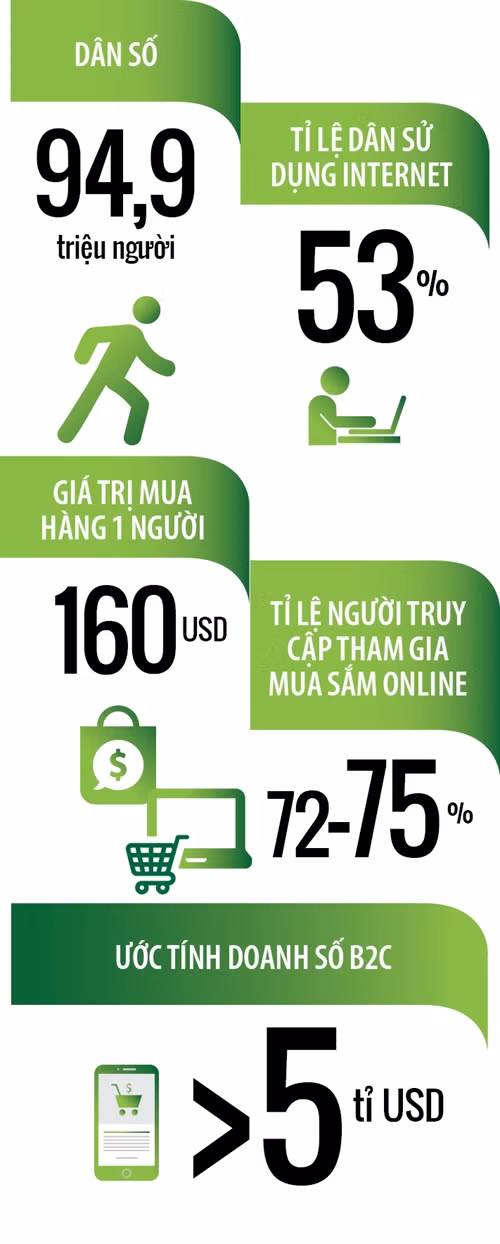 Vi sao The Gioi Di Dong ban ve so, Vinasun ban buoi?-Hinh-7