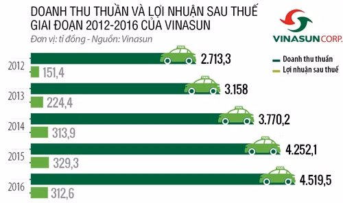 Vi sao The Gioi Di Dong ban ve so, Vinasun ban buoi?-Hinh-6