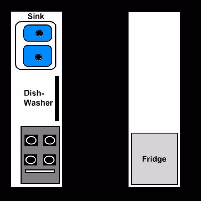 Sắp xếp đồ đạc trong nhà bếp. Một căn bếp sẽ gọn gàng và rộng rãi nếu như bạn biết cách sắp xếp cho dù diện tích có hẹp. Mẹo nhỏ cho một căn bếp nhỏ là bạn nên sắp xếp đồ đạc sao cho tạo thành lối đi thẳng ở giữa sẽ có không gian thoáng hơn.