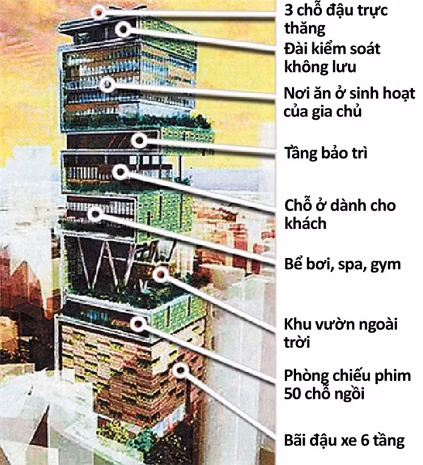 Ngoài những khu tầng là nhà ở, sinh hoạt cá nhân riêng, Antilia còn cung cấp những dịch vụ giải trí không thua kém khách sạn 5 sao như spa, phòng gym, phòng tập nhảy, phòng yến tiệc, bể bơi, một phòng chiếu phim 50 chỗ ngồi. Trên mái là 3 chỗ đậu trực thăng, dưới hầm là 6 tầng đậu xe với sức chứa 160 chiếc, giữa lưng chừng nhà là một khu vườn cao 4 tầng, và xuyên suốt cả tòa nhà cao 173m là 9 thang máy lộng lẫy. Ảnh: Yan.