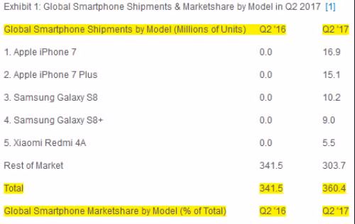 iPhone 7 va 7 Plus la cap smartphone ban chay nhat quy 2-Hinh-2