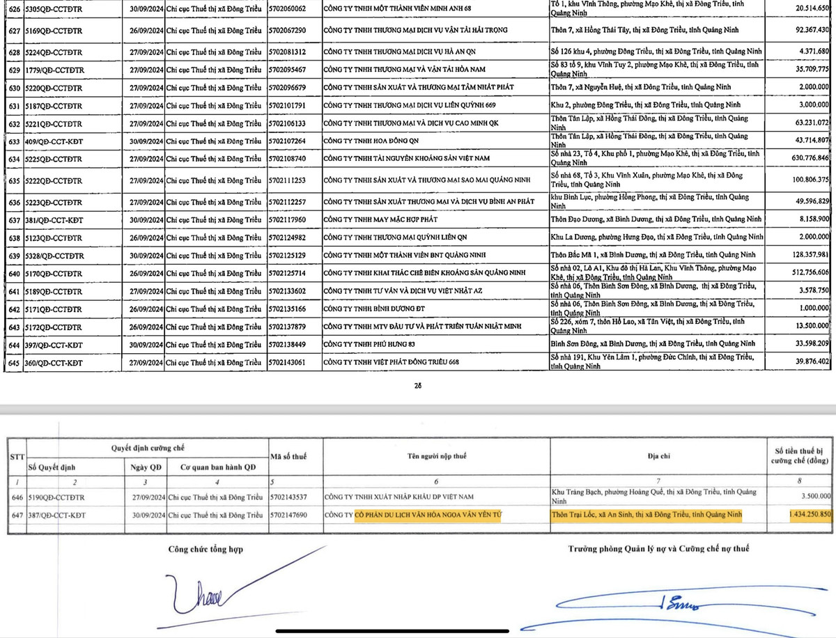 Nợ thuế khủng, Cty Ngọa Vân Yên Tử bị cưỡng chế 1,4 tỷ No thue khung, Cty Ngoa Van Yen Tu bi cuong che 1,4 ty