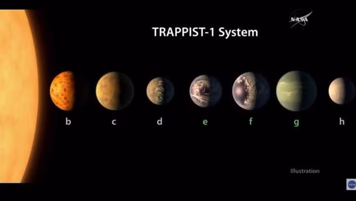 Trước đó, năm 2018, Kính viễn vọng Không gian Spitzer hồng ngoại của NASA phát hiện TRAPPIST-1 - hệ thống sao gồm 7 hành tinh quay quanh một ngôi sao nhỏ. Chúng nằm cách Trái đất khoảng 40 năm ánh sáng.