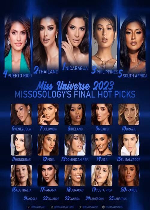 Trong bảng dự đoán cuối cùng của chuyên trang sắc đẹp Missosology, đại diện Việt Nam vắng mặt. Trước đó, cô được dự đoán lọt top 18. Ảnh: Missosology.