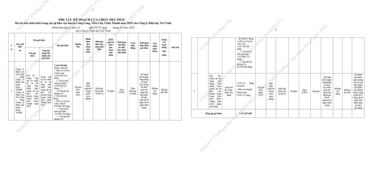 Trúng 2 gói thầu tại Điện lực Trà Vinh năng lực Cty Thủy Phương ra sao? - Hình 4 Trung 2 goi thau tai Dien luc Tra Vinh nang luc Cty Thuy Phuong ra sao?-Hinh-4