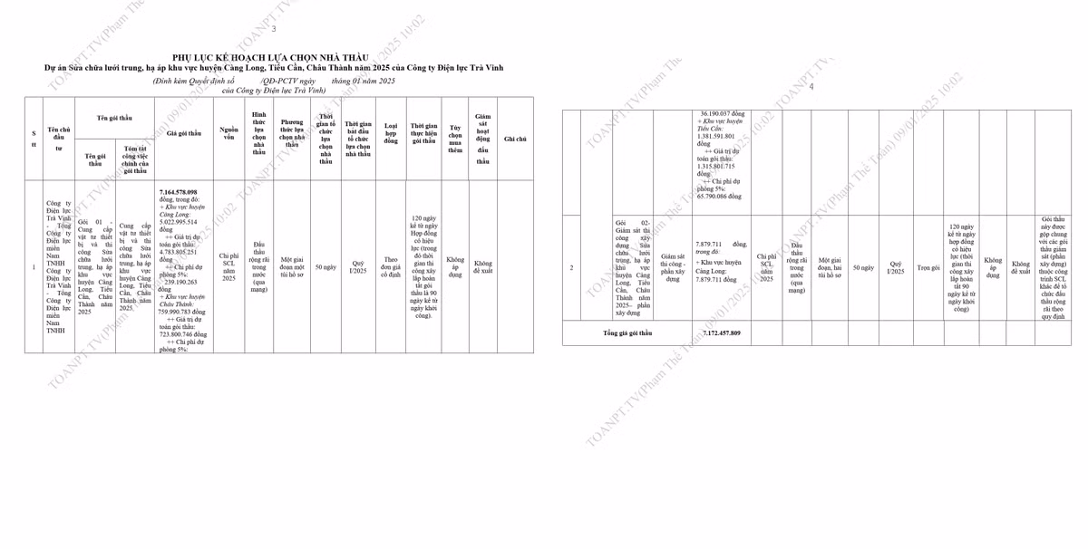 Trung 2 goi thau tai Dien luc Tra Vinh nang luc Cty Thuy Phuong ra sao?-Hinh-4