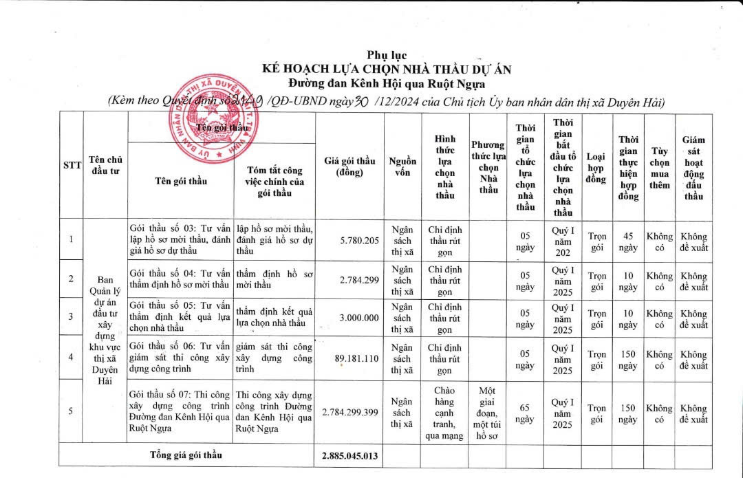 Tra Vinh: Cty Tuoi Phat vuot 04 doi thu thang thau tai thi xa Duyen Hai-Hinh-2