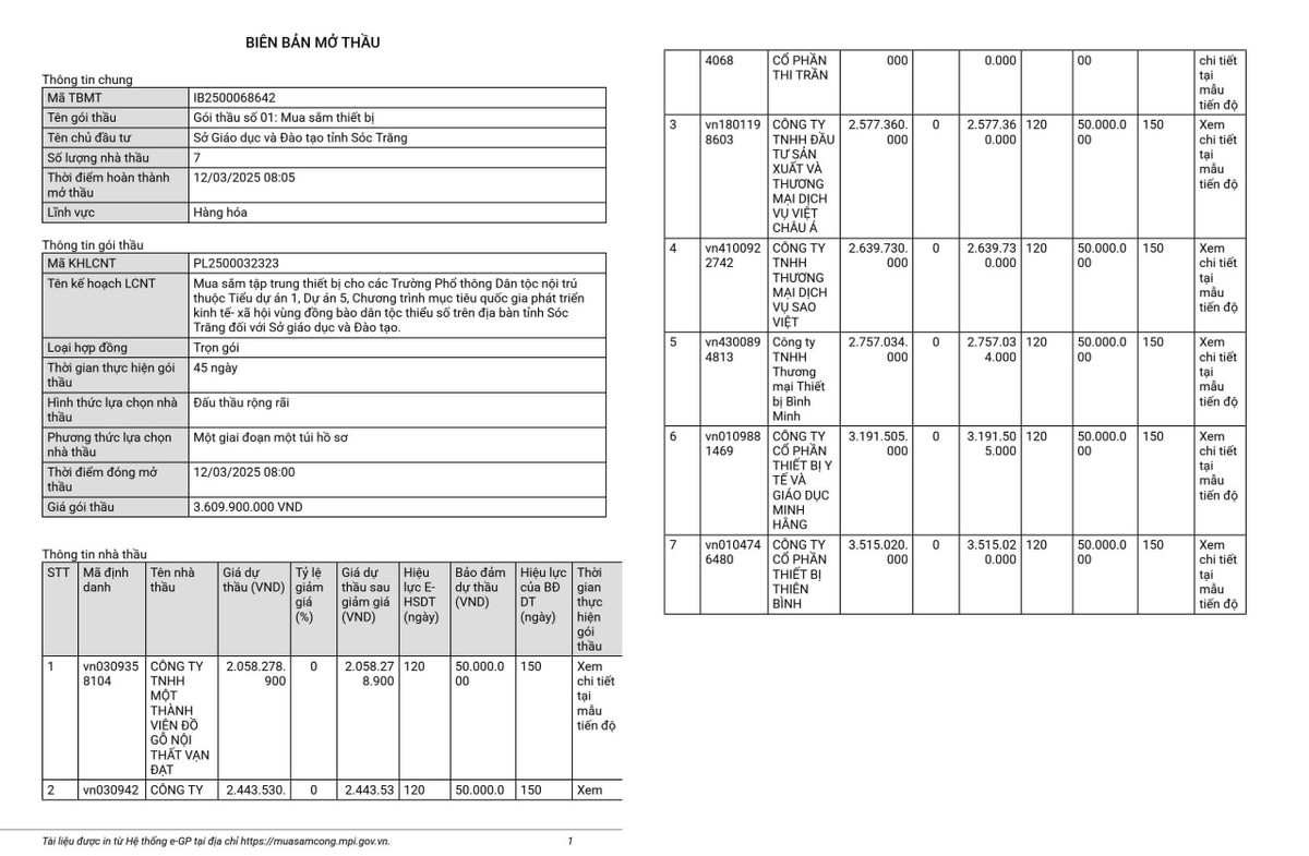 Soc Trang: 07 nha thau canh tranh goi mua sam thiet bi giao duc-Hinh-2