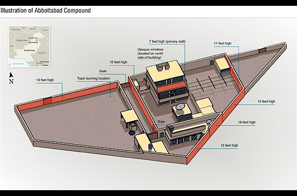 Để không bị CIA phát hiện, bin-Laden cùng vợ con sống khép kín, hiếm khi ra khỏi nhà. Toàn bộ những thứ họ cần dùng như lương thực, thực phẩm, thuốc men... đều do tay sai thân tín nhất đi mua.