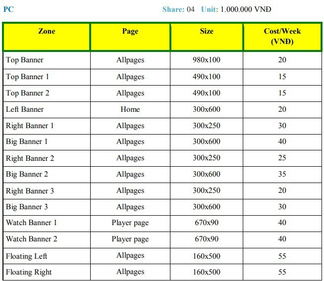 Báo giá quảng cáo baner PC của phimmoi