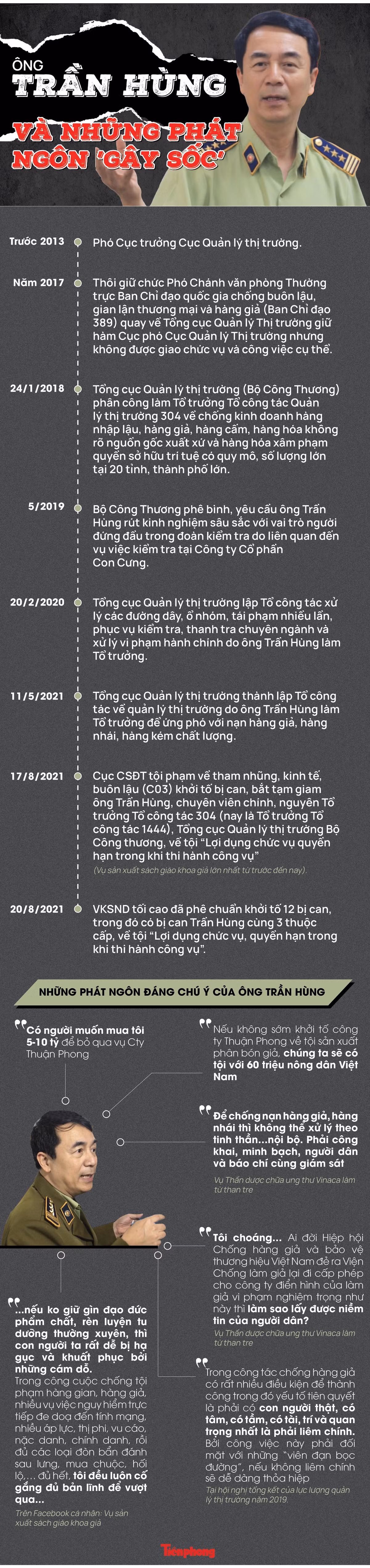 Quan lo va nhung phat ngon 