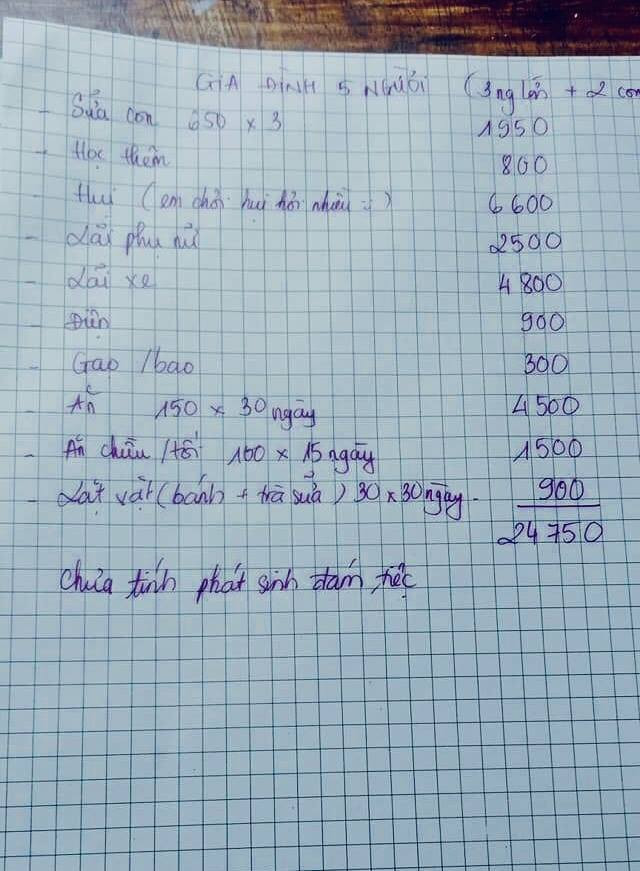 Chong che “khong biet giu tien”, vo chia se bang chi tieu phat soc-Hinh-2