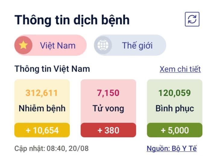 Chuyên gia Mỹ: Sắp đạt đỉnh dịch COVID-19 do “quái vật” Delta - Hình 3 Chuyen gia My: Sap dat dinh dich COVID-19 do “quai vat” Delta-Hinh-3