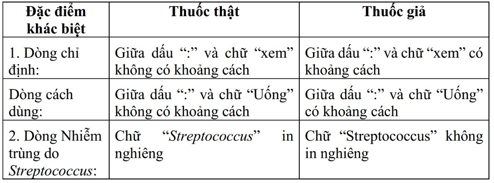 Thuốc kháng sinh Tetracyclin 250mg bị làm giả: Làm thế nào để phân biệt? - Hình 2 Thuoc khang sinh Tetracyclin 250mg bi lam gia: Lam the nao de phan biet?-Hinh-2