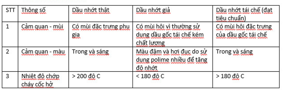 Dung ham re mua dau nhot tai che, xe ton xang, hong dong co-Hinh-4