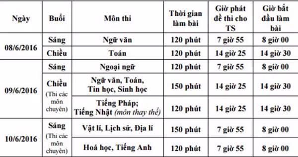 Lịch thi vào lớp 10 ở Hà Nội.