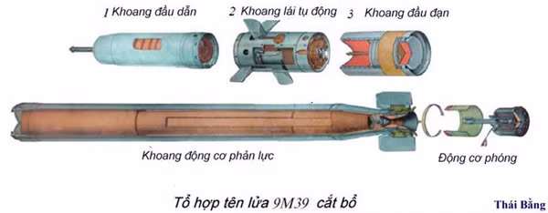 Kham pha ten lua vac vai Strela, Igla Viet Nam co dung
