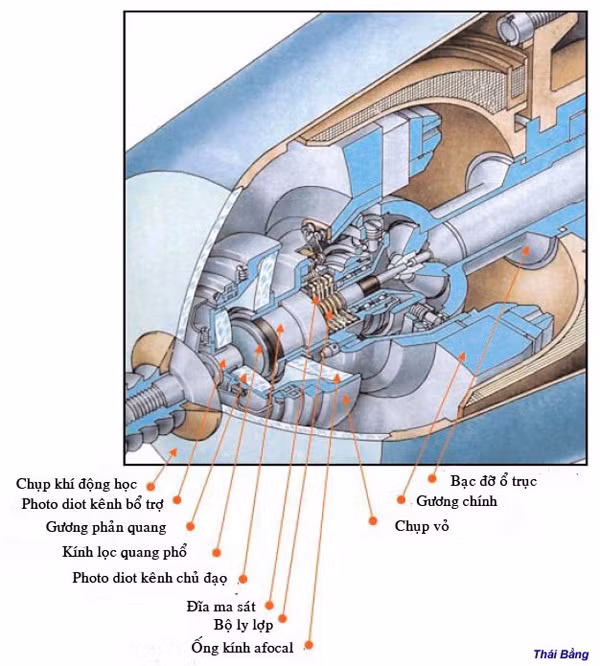 Kham pha ten lua vac vai Strela, Igla Viet Nam co dung-Hinh-6