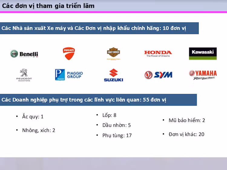 Triển lãm VMCS 2017 sẽ thu hút tổng cộng 65 nhà trưng bày khác nhau. Trong số đó, 10 hãng xe lớn sẽ tham gia là Honda, Yamaha, Suzuki, Kawasaki, Piaggio, Peugeot, Ducati, Harley-Davidson, Benelli và SYM. Số còn lại là các đơn vị kinh doanh phụ kiện, phụ tùng, dịch vụ cũng như đồ bảo hộ, mũ bảo hiểm cho xe máy.