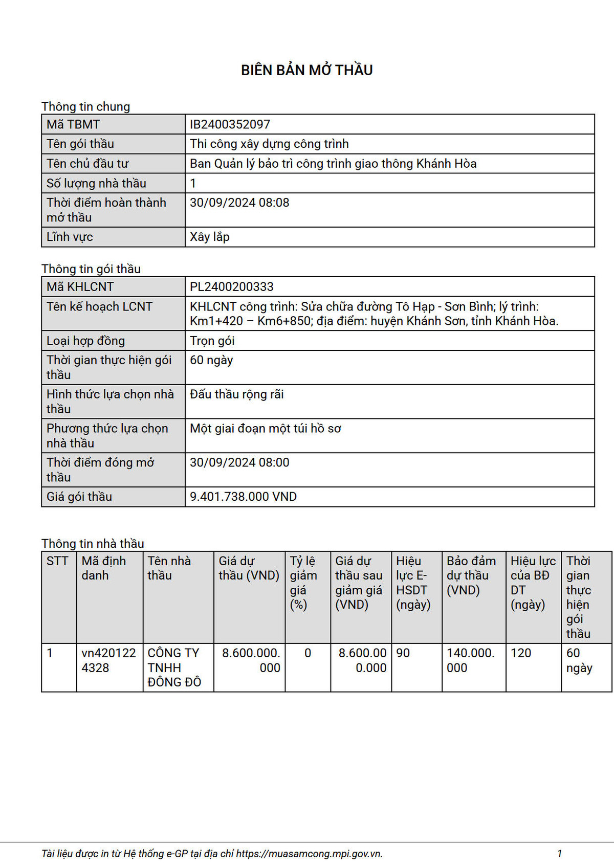 Khánh Hòa: Gói thầu sửa đường hơn 9 tỷ có về tay công ty Đông Đô? Khanh Hoa: Goi thau sua duong hon 9 ty co ve tay cong ty Dong Do?
