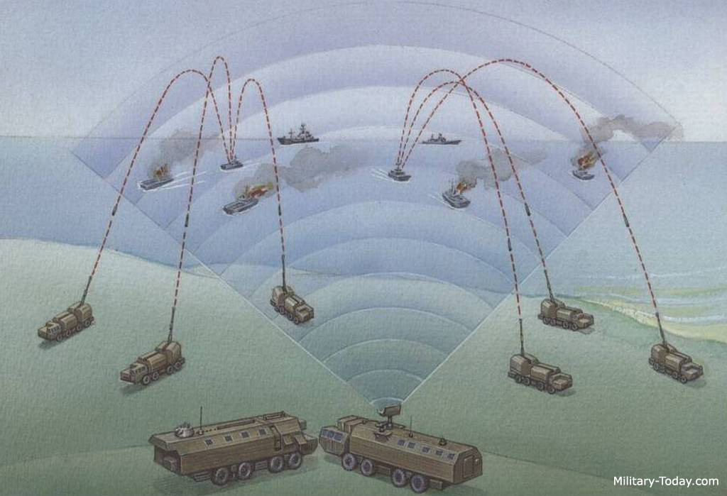 Bereg được trang bị khẩu pháo 130mm có tầm bắn khoảng 27km, tốc độ bắn 10 phát/phút, dự trữ đạn 40 viên. Chỉ có một số lượng rất nhỏ được chế tạo và đưa vào trang bị năm 2003. Nguồn ảnh: Military-Today