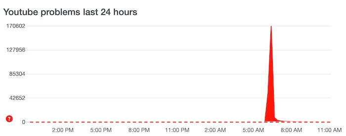 YouTube gap su co sap may chu, nguoi dung khong xem duoc video-Hinh-2