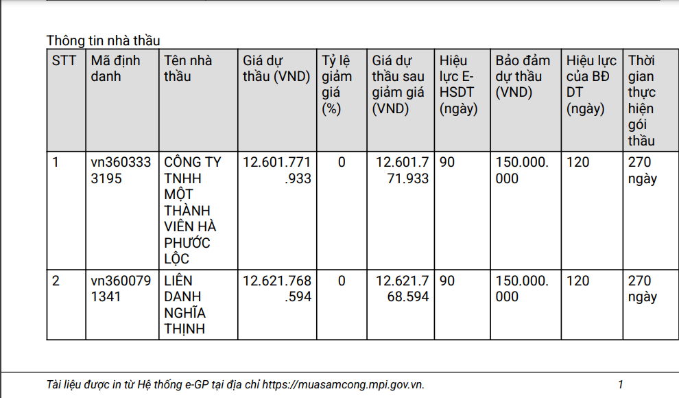 Dong Nai: Cuoc dua “tam ma” gianh goi thau gan 13 ty tai Xuan Loc-Hinh-2