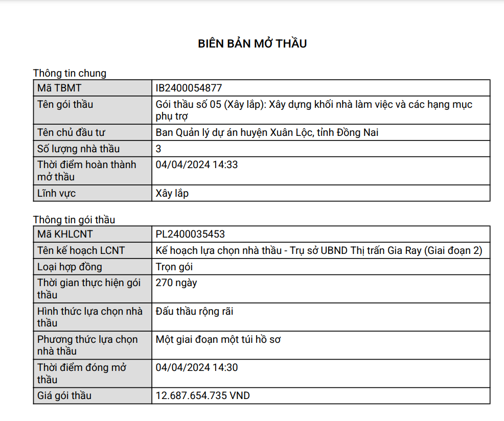 Dong Nai: Cuoc dua “tam ma” gianh goi thau gan 13 ty tai Xuan Loc