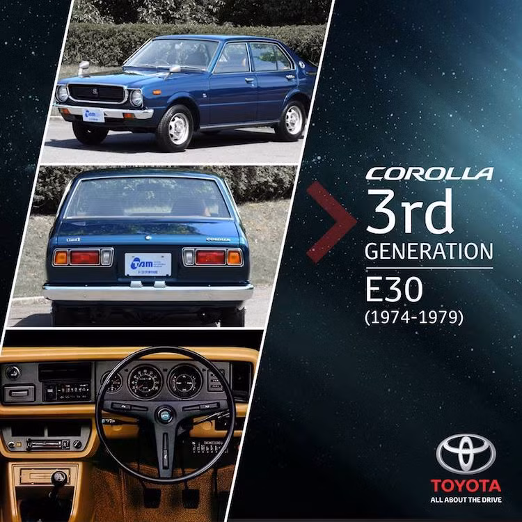 Tới thế hệ thứ 3 của Corolla xuất hiện vào tháng 4/1974, Toyota đã bổ sung cho Corolla thêm một kiểu thân xe là liftback (hatchback 3 cửa với vòm mái và kính sau dốc về phía đuôi. Như vậy, chiếc xe đã có tổng cộng 5 kiểu thân xe khác nhau là sedan 4 cửa, coupe 2 cửa, panel van 2 cửa, wagon 4 cửa và liftback.