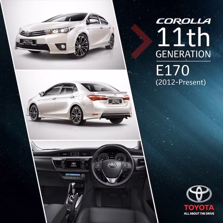 Vào tháng 7 năm 2013, qua hơn 11 thế hệ, Toyota đã bán được tổng cộng 40 triệu chiếc Corolla trên toàn Thế giới và con số này vẫn đang hàng ngày tăng lên. Hiện tại Toyota đang ở thế hệ thứ 11, trong đó phiên bản toàn cầu của xe có tên mã E170, được ra mắt vào năm 2013. Corolla Axio bán ở Nhật có tên mã E160 và ra mắt từ năm 2012. Ngoài ra, phiên bản toàn cầu được bán ở Mỹ còn có thiết kế khác biệt so với các nước khác.