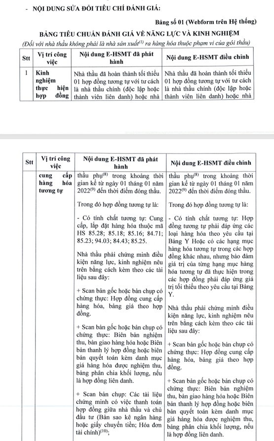 TP HCM: 2 nhà thầu cạnh tranh gói thiết bị tại trường THCS Trung An - Hình 3 TP HCM: 2 nha thau canh tranh goi thiet bi tai truong THCS Trung An-Hinh-3