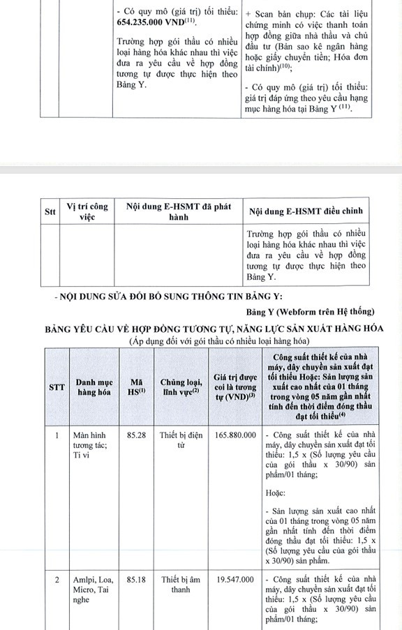 TP HCM: 2 nhà thầu cạnh tranh gói thiết bị tại trường THCS Trung An - Hình 4 TP HCM: 2 nha thau canh tranh goi thiet bi tai truong THCS Trung An-Hinh-4