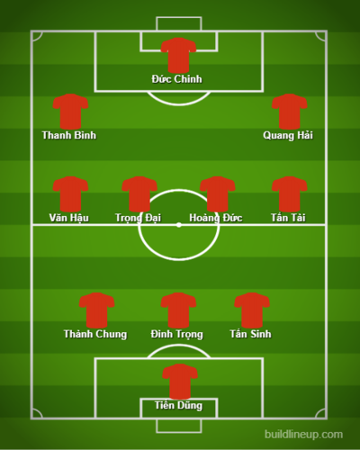 Dự đoán đội hình U22 Việt Nam nếu làm việc cùng HLV Park Hang Seo trong năm 2019