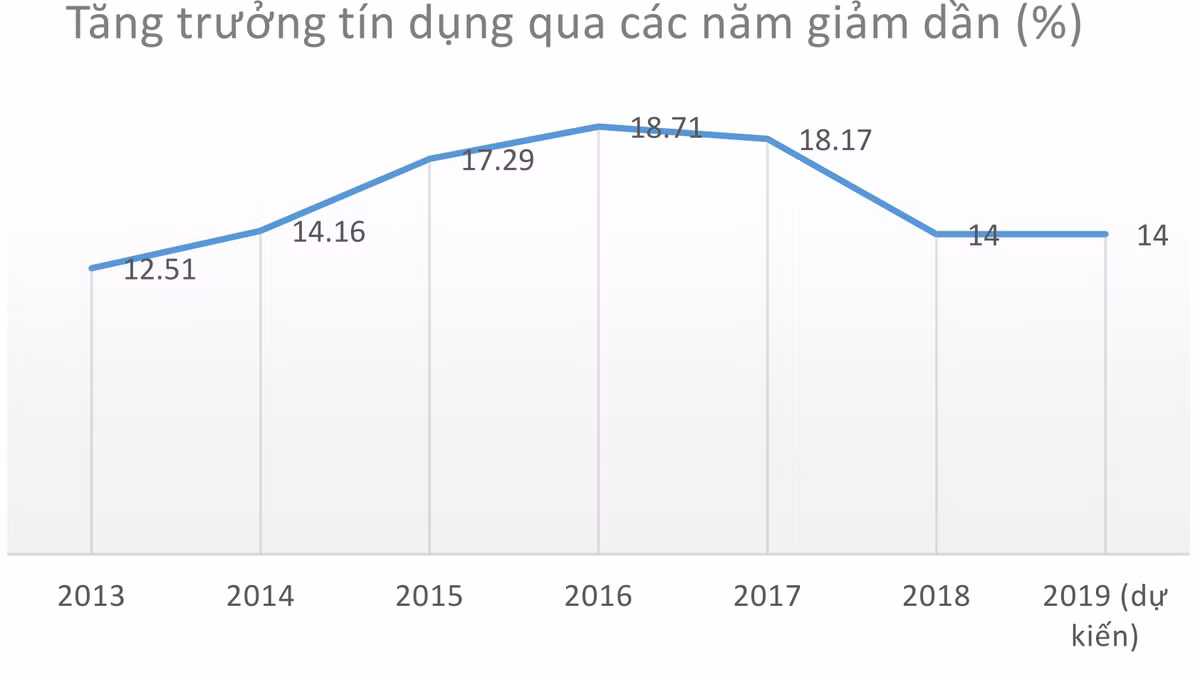 Dau hieu mot nam rat 'la' cua gioi ngan hang