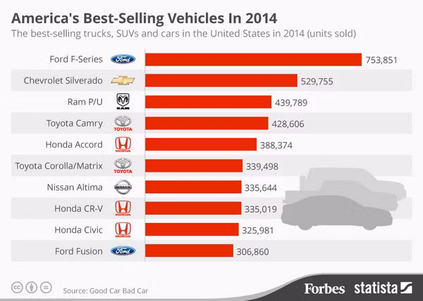 [DX-6a] Xe nao duoc chuong nhat tai My nam 2014-Hinh-2