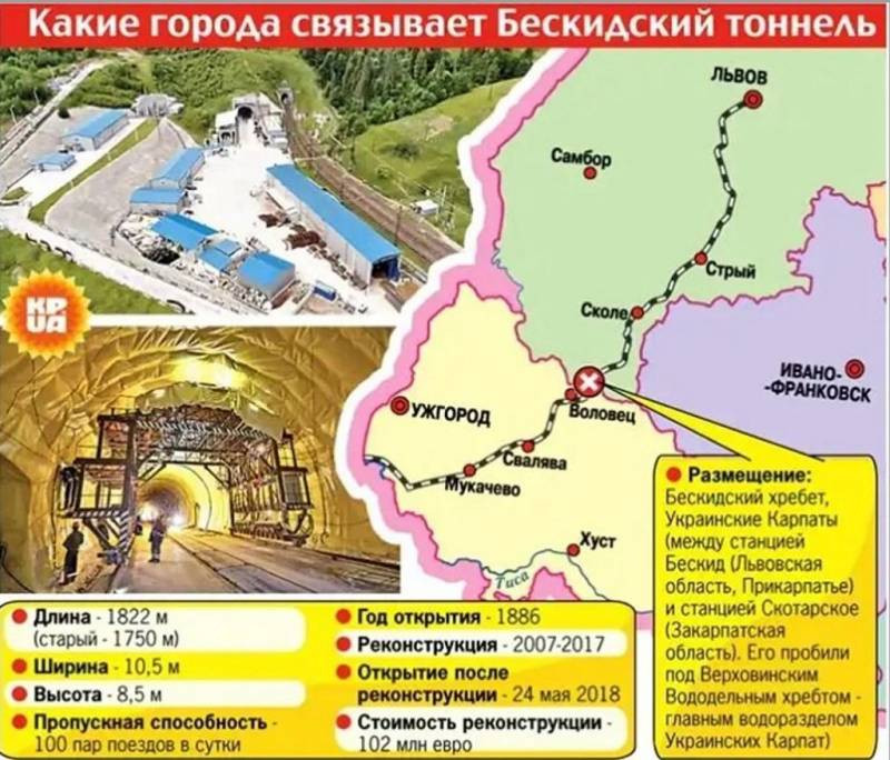 Theo thông tin, quân đội Nga đã tấn công hầm đường sắt Beskydy, nằm trên tuyến đường sắt Lviv, dưới đèo Volovets ở Carpathians, bằng vũ khí dẫn đường chính xác. Nếu tin tức được xác nhận, đó là thiệt hại lớn cho Ukraine, do đường hầm Beskydy là một phần của hành lang vận chuyển xuyên châu Âu, từ Italy-Slovenia-Hungary-Slovakia-Ukraine. 