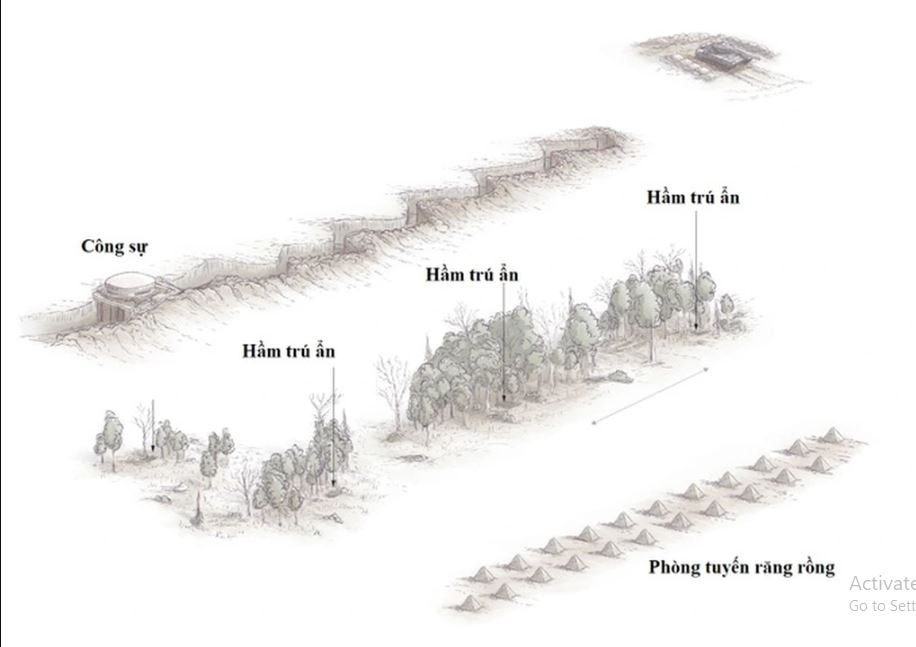 Điều cần nhấn mạnh là Verbovoe là một phần trong “Phòng tuyến Surovikin”, được đặt theo tên của Tướng Sergey Surovikin, người giám sát việc xây dựng các hệ thống phòng thủ này, khi ông là tư lệnh chiến trường Ukraine. Như vậy các mũi tấn công của Ukraine thực sự tiến vào các khu vực phòng thủ trọng điểm của quân đội Nga.